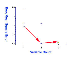 Root mean square error