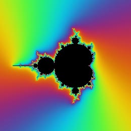 Mandelbrot fractal set