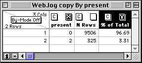 Summary table of a particular section