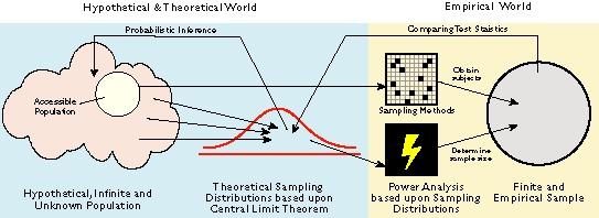 Parametric test framework