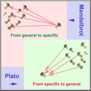 Plato and Mandelbrot