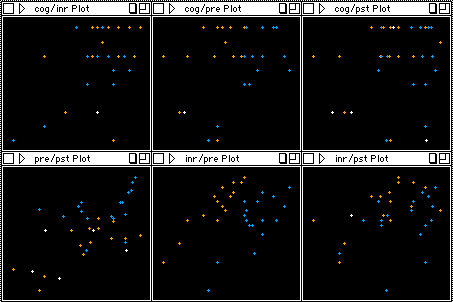 Scatterplot matrix in datadesk