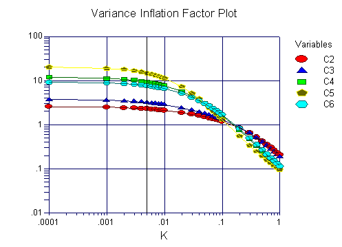 ridge regression