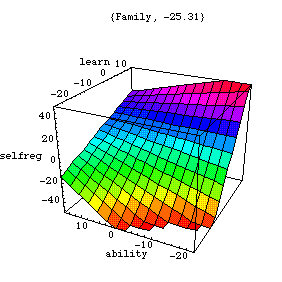 Regression mesh surface in Mathermatica