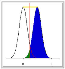 Figure of power analysis