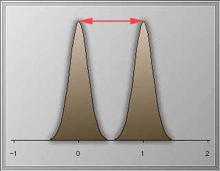 effect size