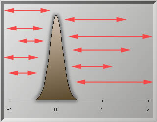 When the null hypothesis is reject: Not zero