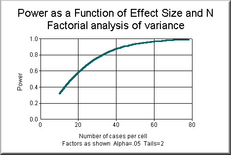 Power analysis