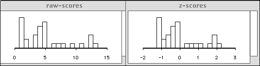 Raw to Z tranformation