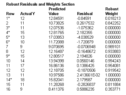 Downweight in robust regression