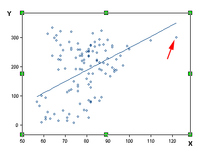 Robust regression in Splus