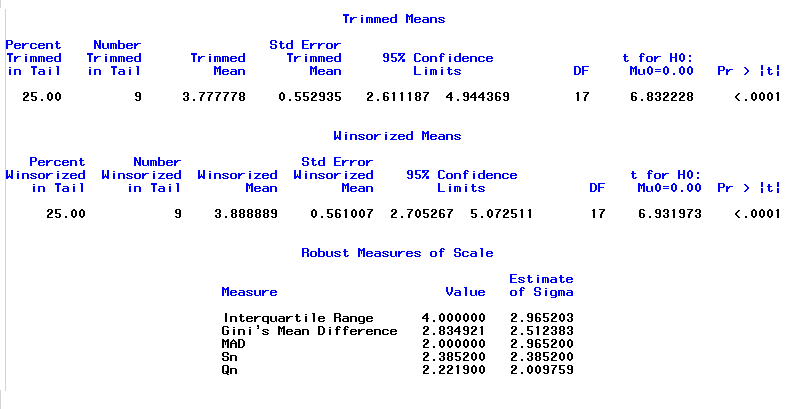 PROC UNIVARIATE ALL