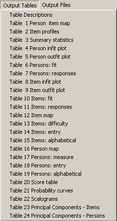 Winsteps for one-parameter model