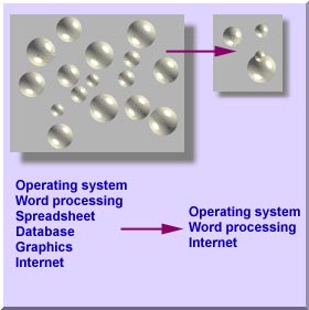 A sample of computer skills are sampled from the population