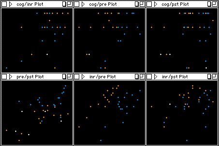 Scatterplot
                    matrix in datadesk