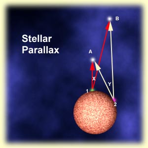 stellar 
parallax