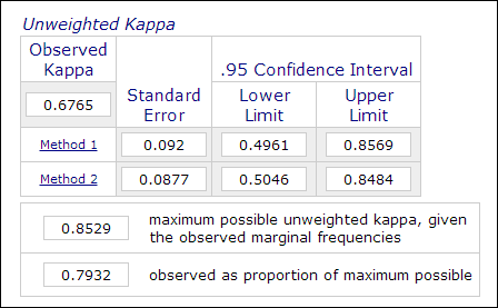 Kappa coefficient