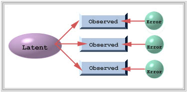 Latent variable